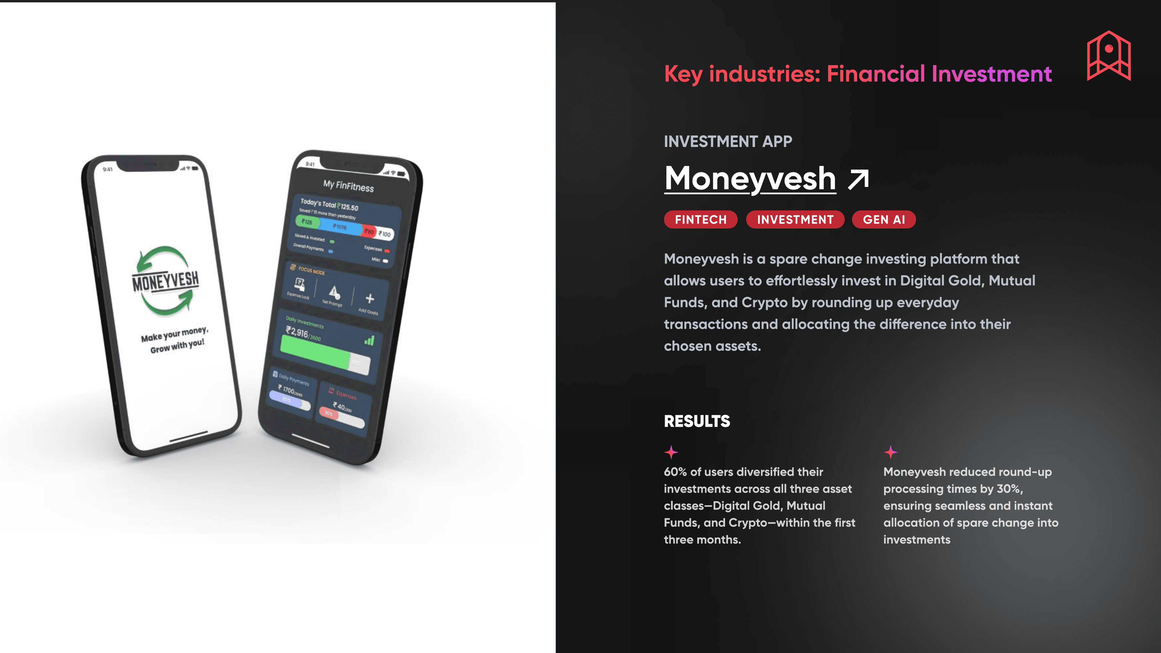 Moneyvesh